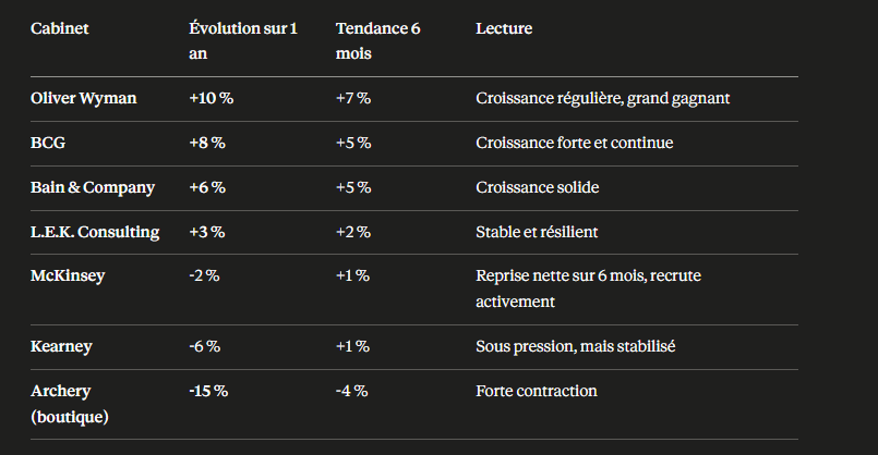 évolutions-effectifs-conseil-2025-2026-Lastep
